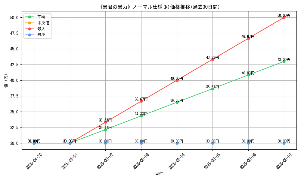 graph_rarity_5845