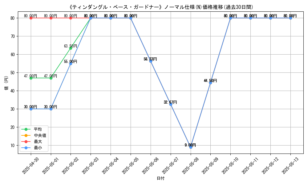 graph_rarity_5845