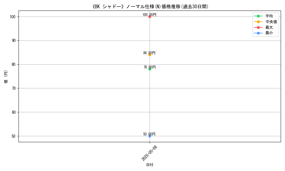 graph_rarity_5845