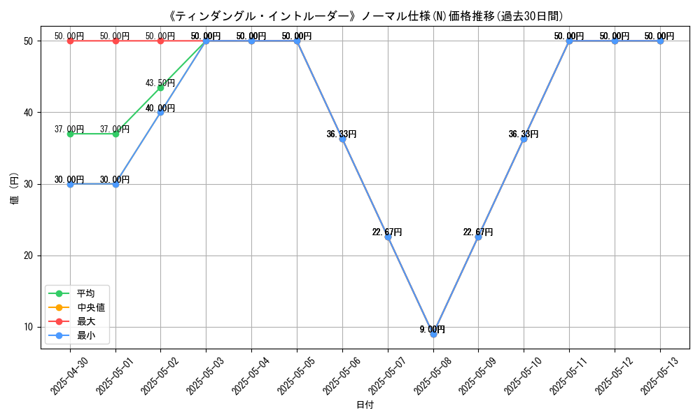 graph_rarity_5845