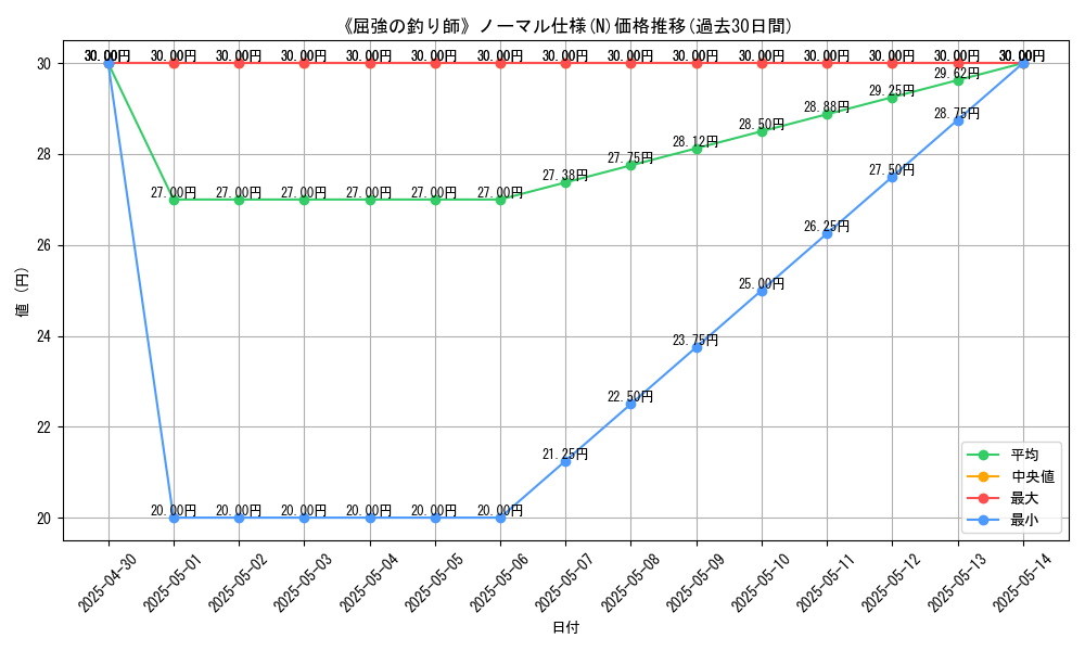 graph_rarity_5845