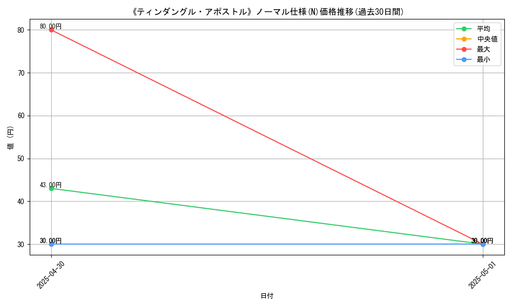 graph_rarity_5845