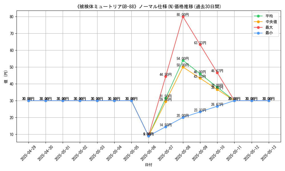 graph_rarity_5845