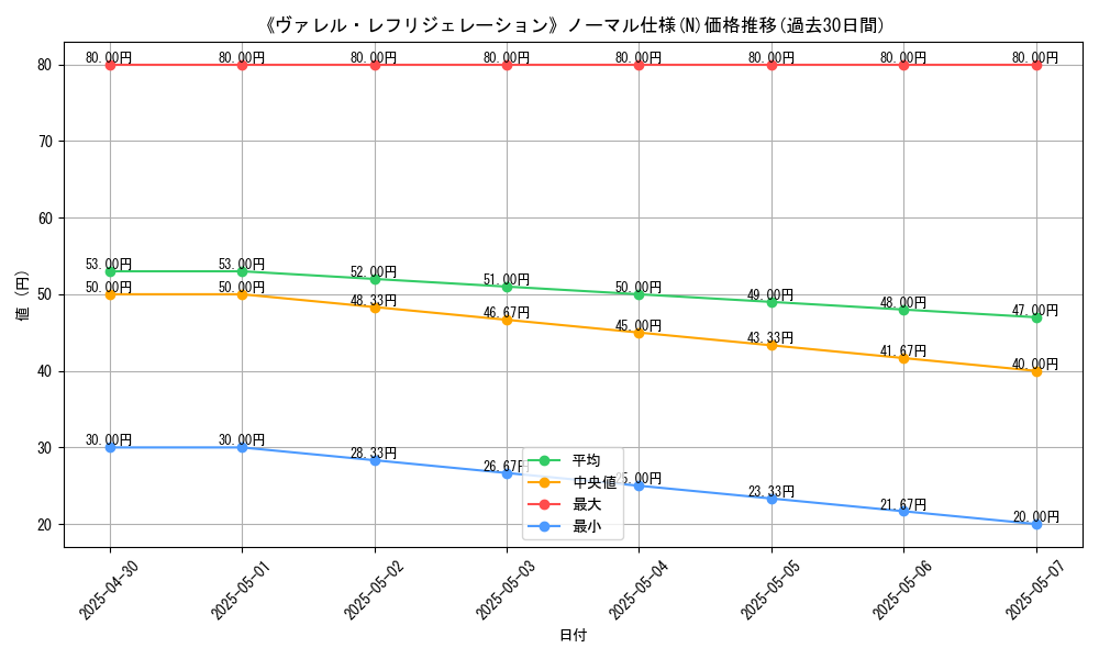 graph_rarity_5845