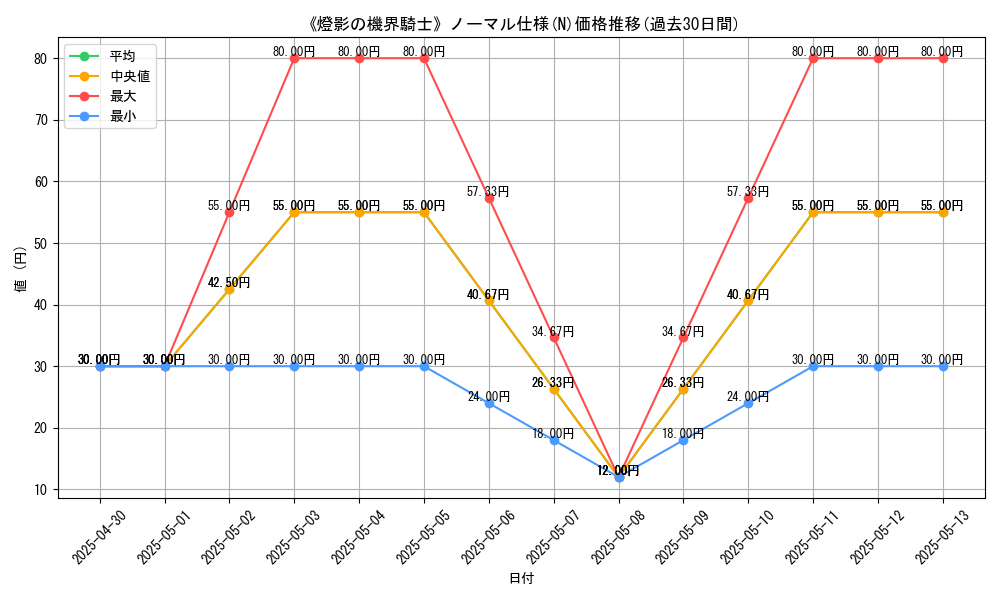 graph_rarity_5845