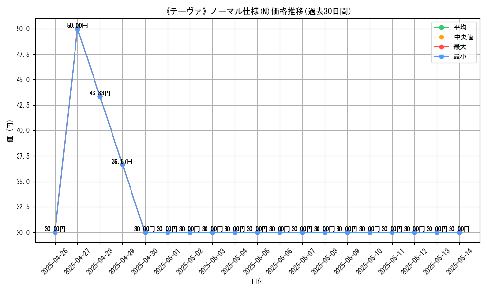 graph_rarity_5845