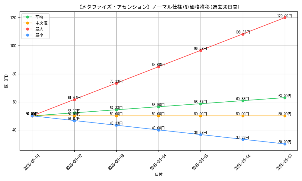 graph_rarity_5845
