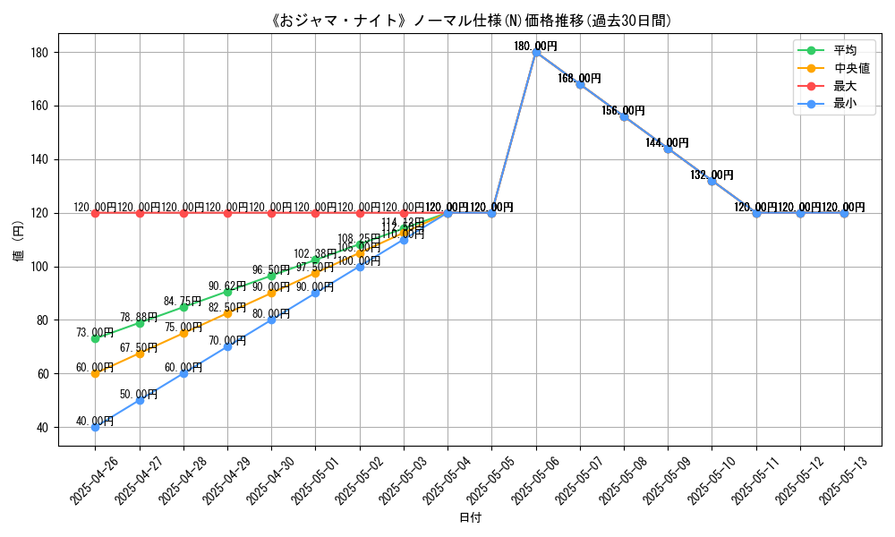 graph_rarity_5845