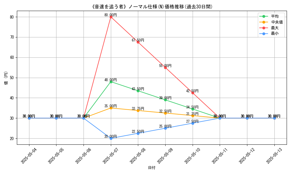 graph_rarity_5845