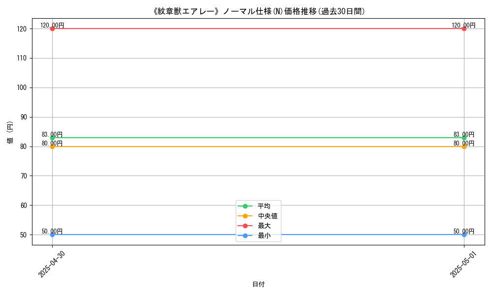 graph_rarity_5845