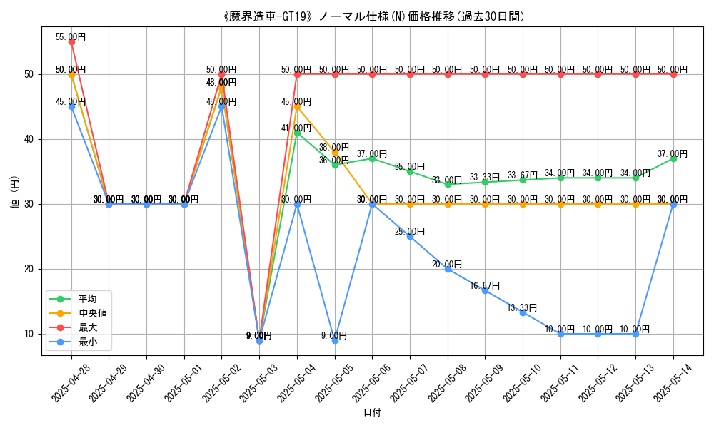 graph_rarity_5845