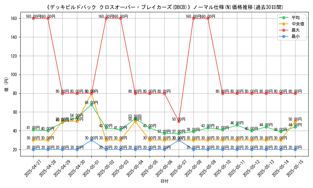 graph_rarity_5845