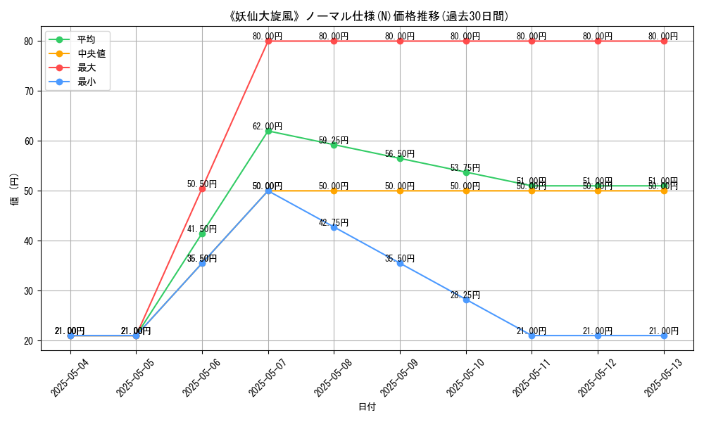 graph_rarity_5845