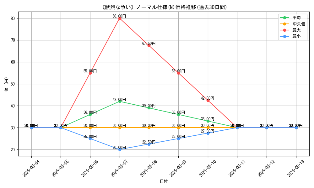 graph_rarity_5845
