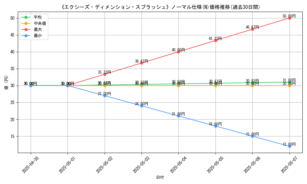 graph_rarity_5845