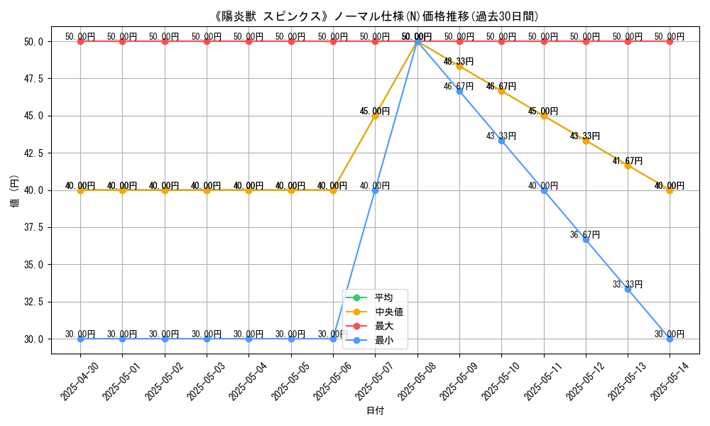 graph_rarity_5845