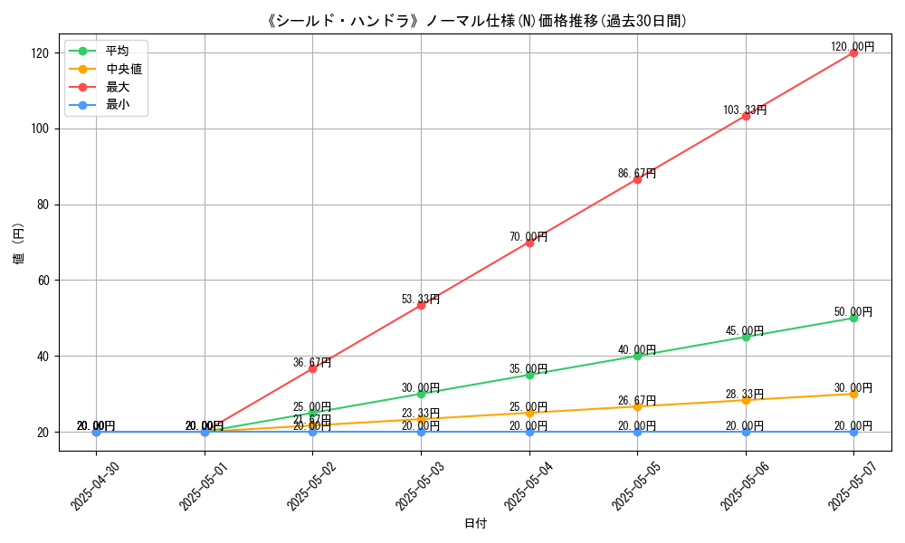 graph_rarity_5845