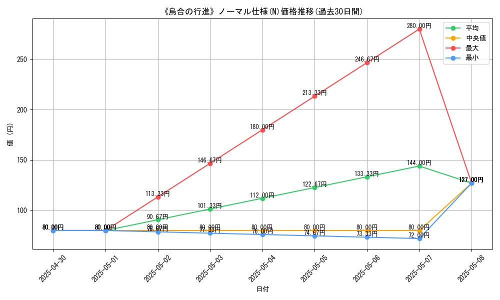 graph_rarity_5845