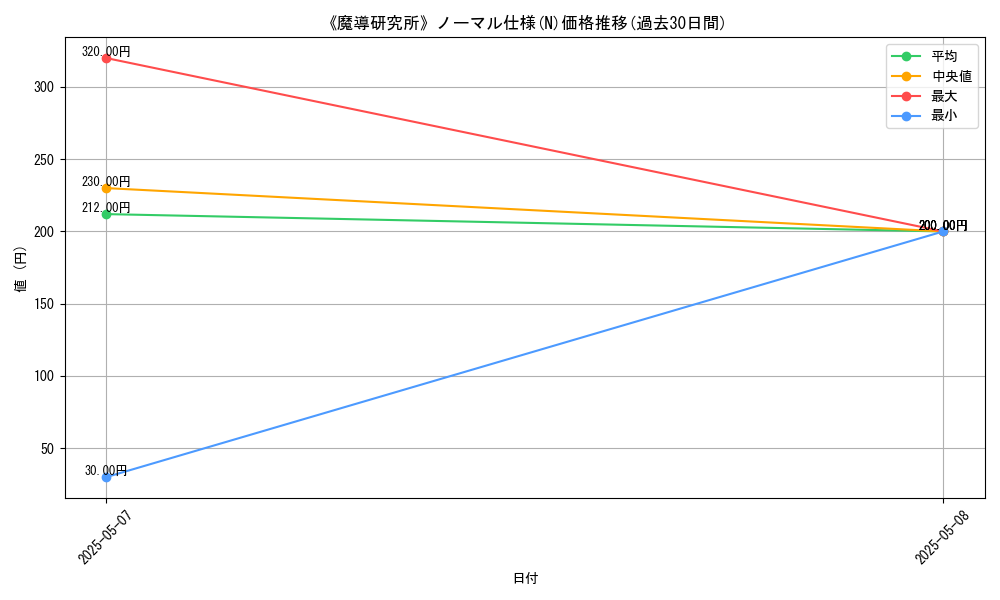 graph_rarity_5845