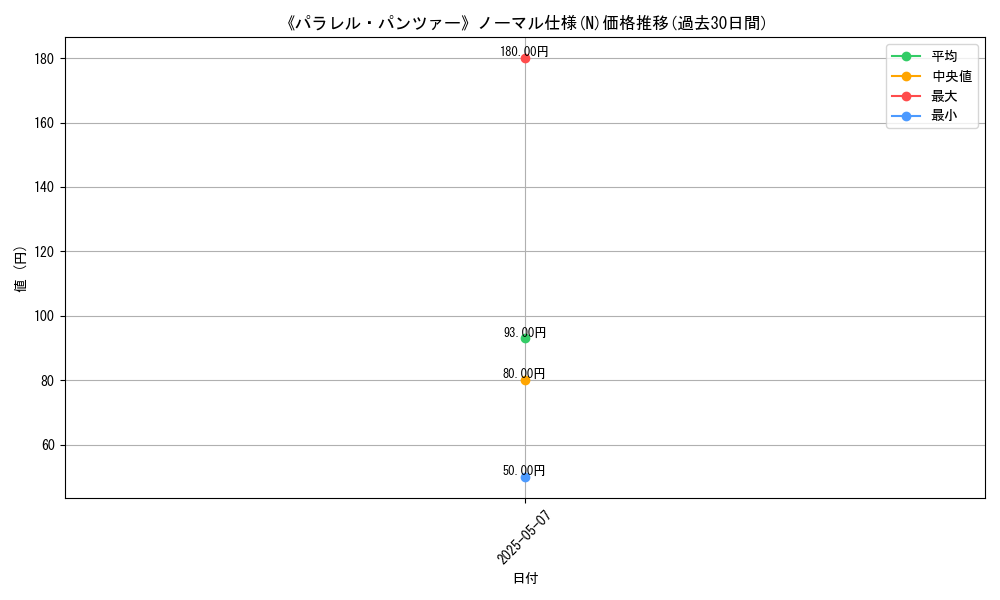 graph_rarity_5845
