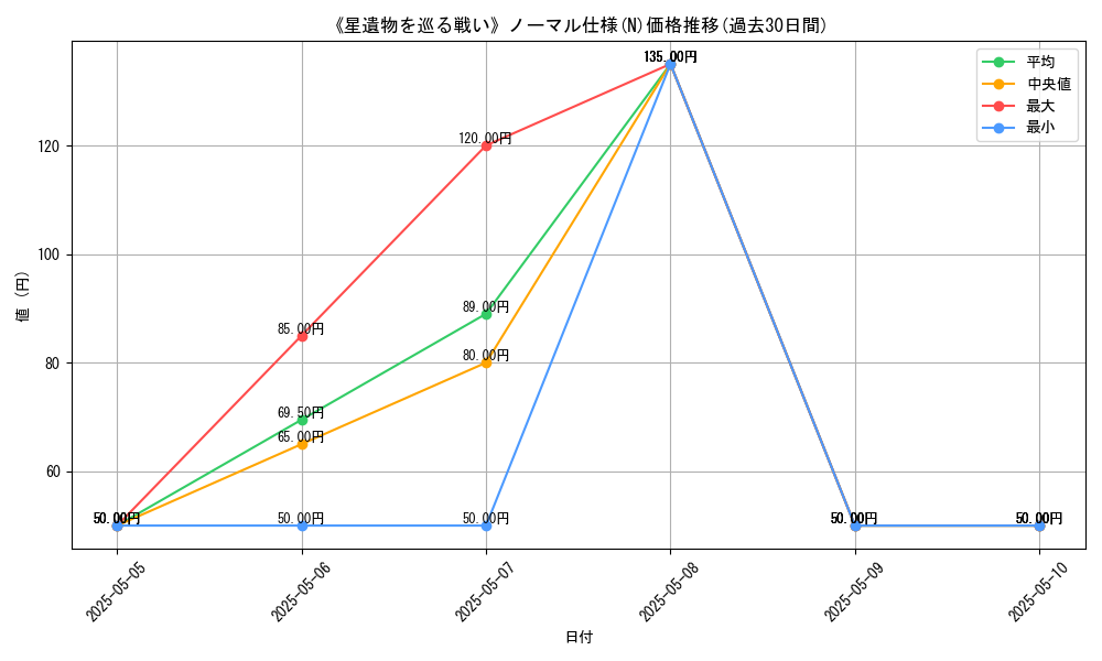 graph_rarity_5845