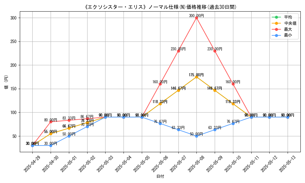 graph_rarity_5845