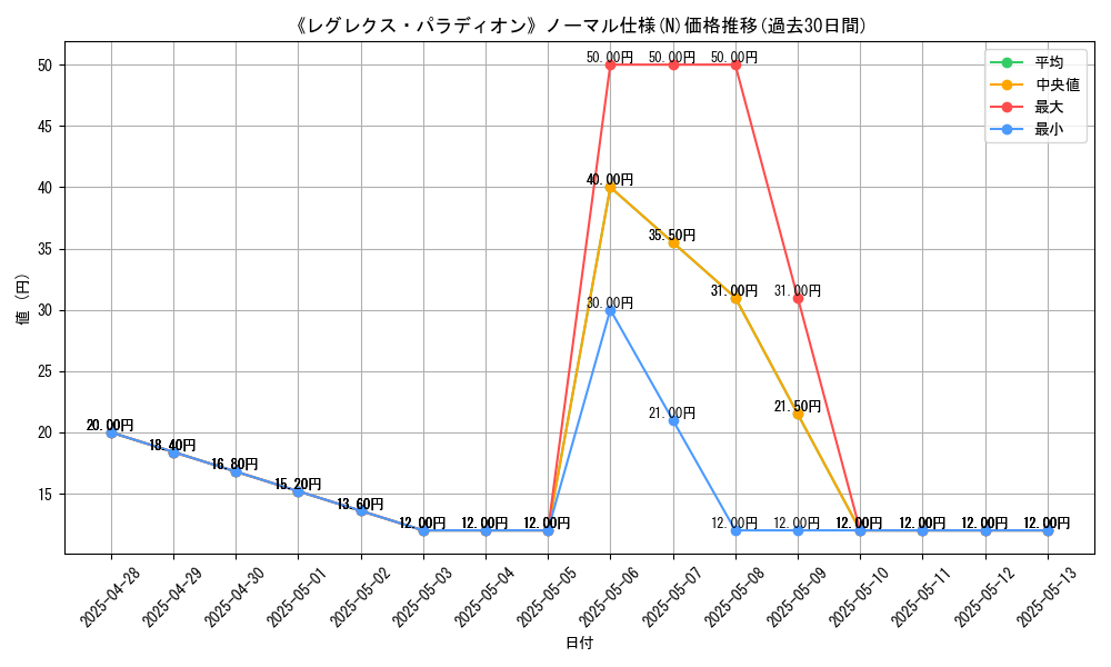 graph_rarity_5845