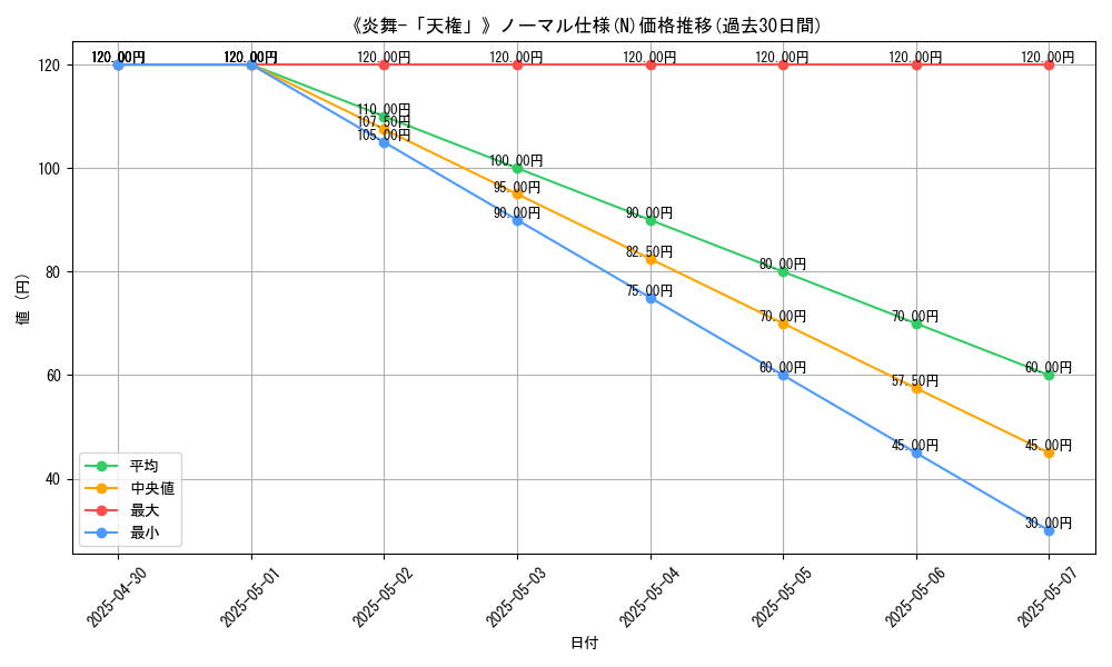 graph_rarity_5845