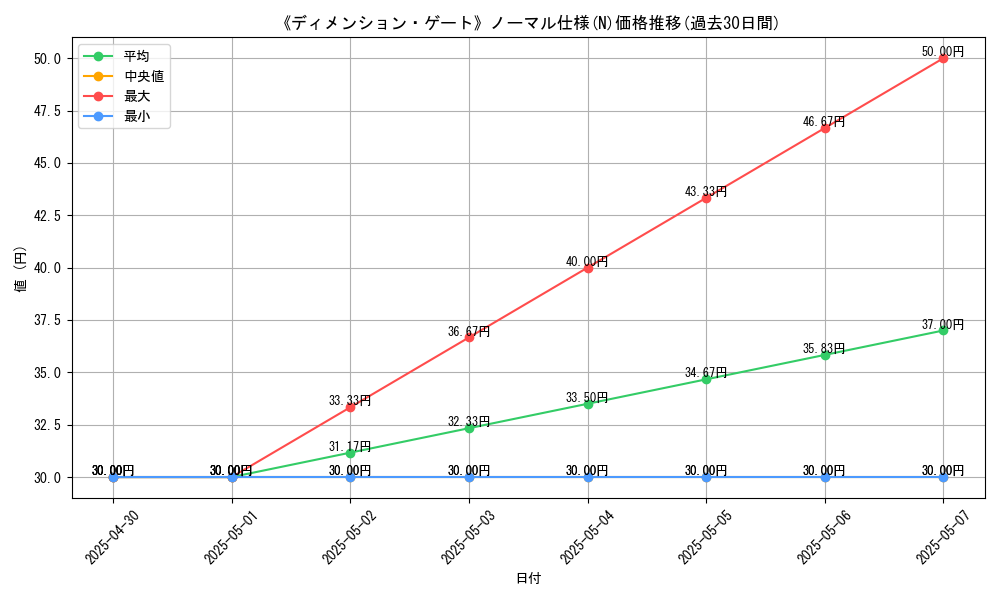 graph_rarity_5845