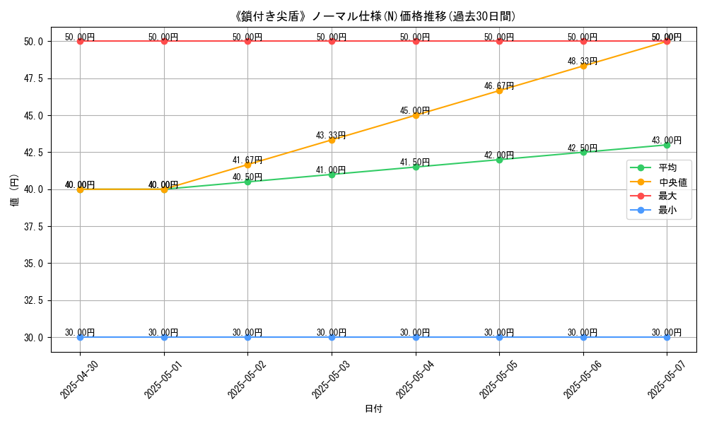 graph_rarity_5845