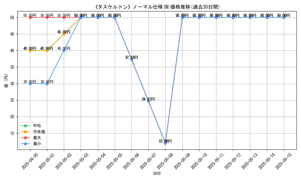 graph_rarity_5845
