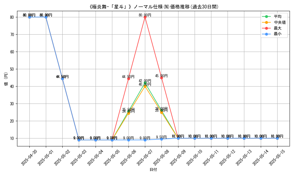 graph_rarity_5845