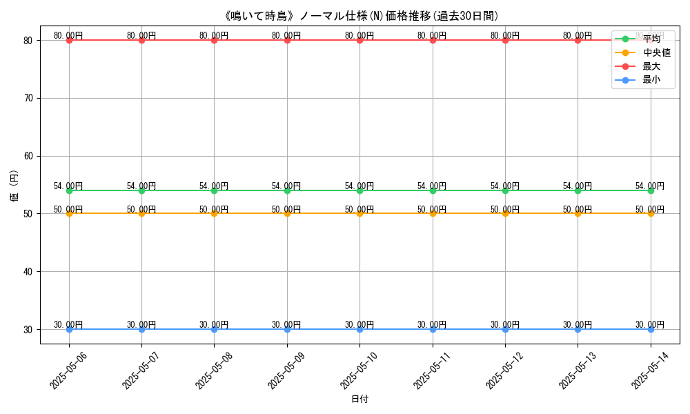 graph_rarity_5845