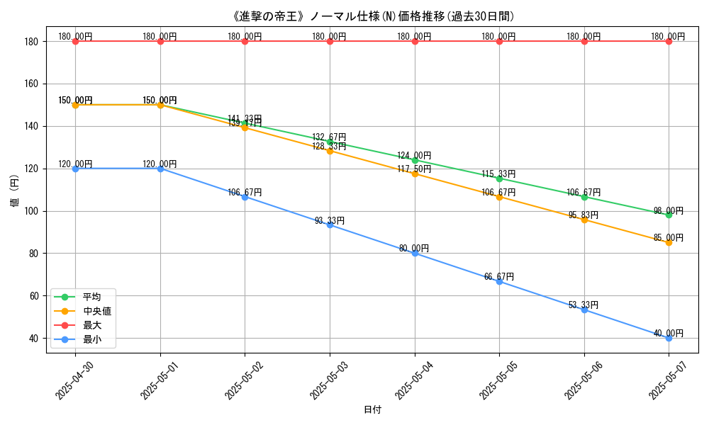 graph_rarity_5845