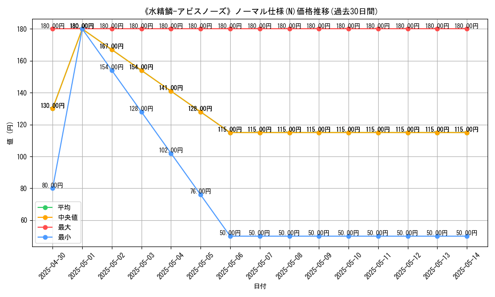 graph_rarity_5845
