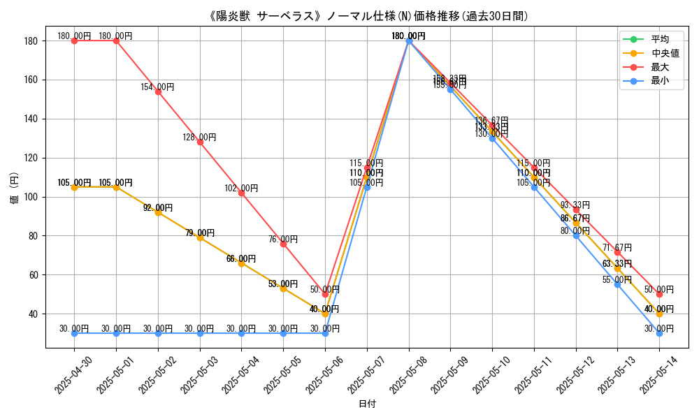 graph_rarity_5845