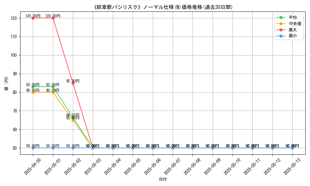 graph_rarity_5845