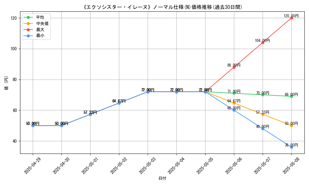 graph_rarity_5845