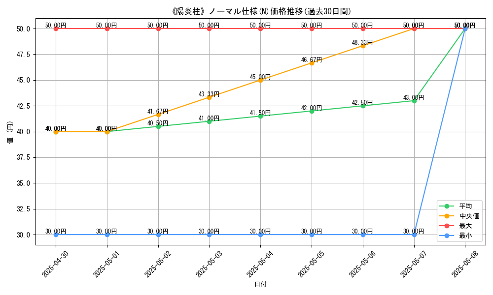 graph_rarity_5845