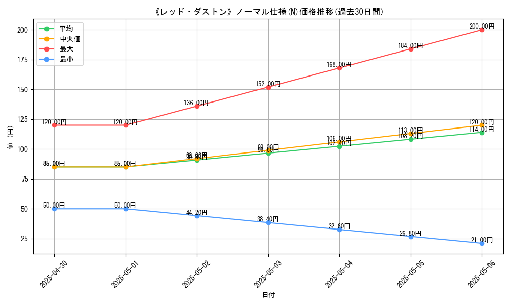 graph_rarity_5845