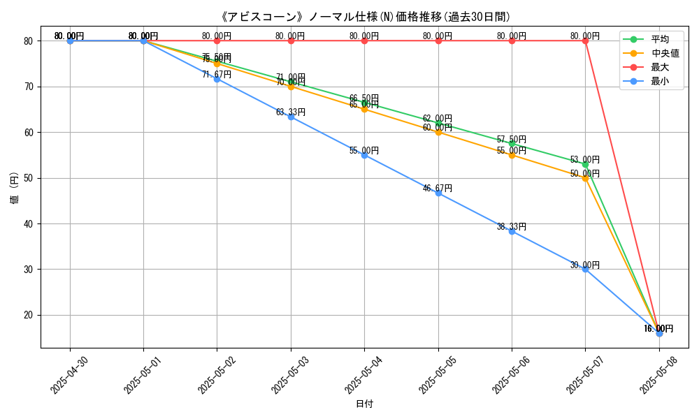 graph_rarity_5845