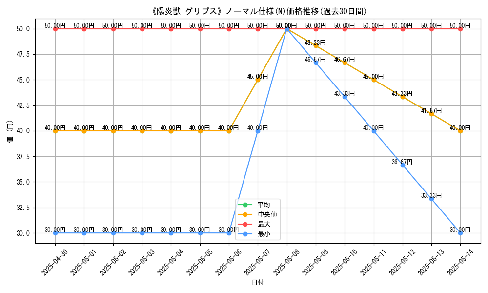 graph_rarity_5845