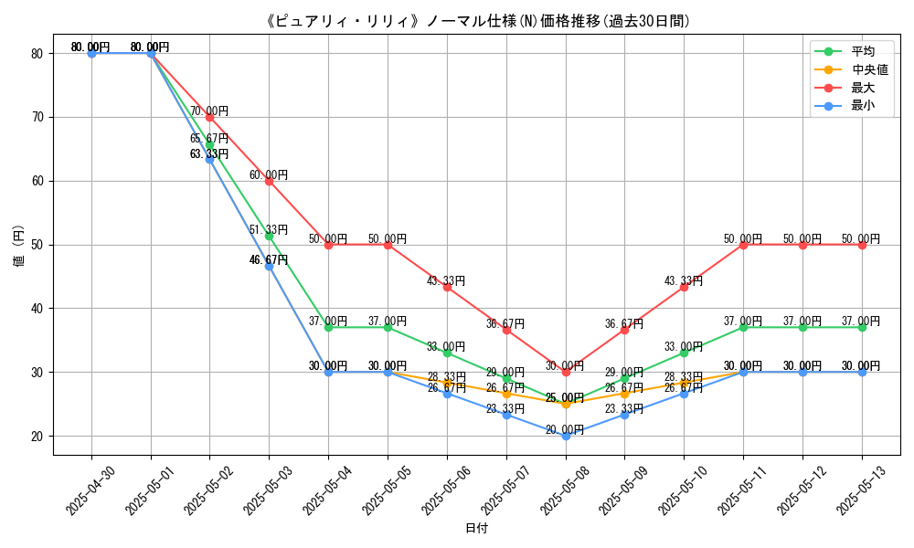 graph_rarity_5845