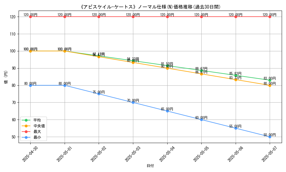 graph_rarity_5845