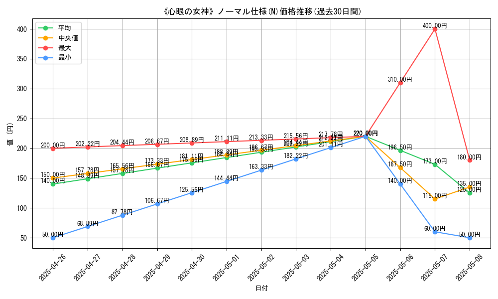 graph_rarity_5845