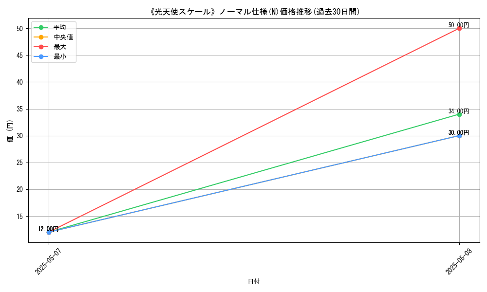 graph_rarity_5845