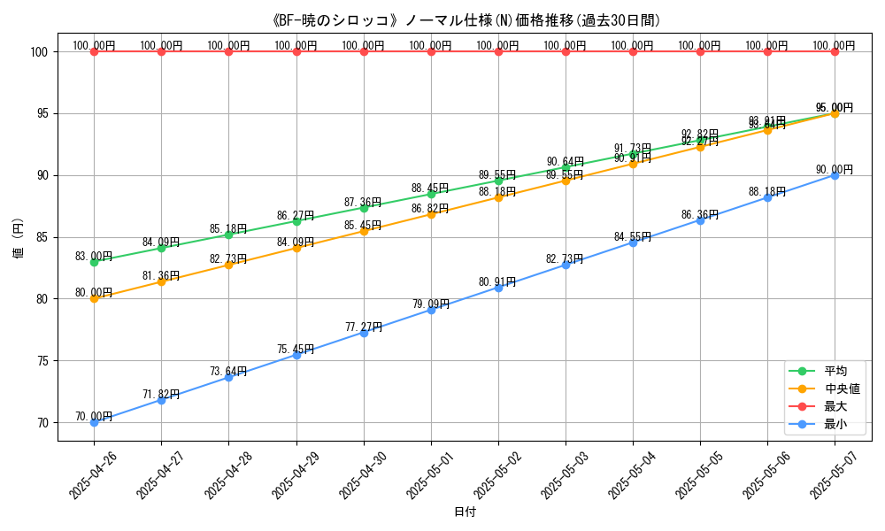 graph_rarity_5845