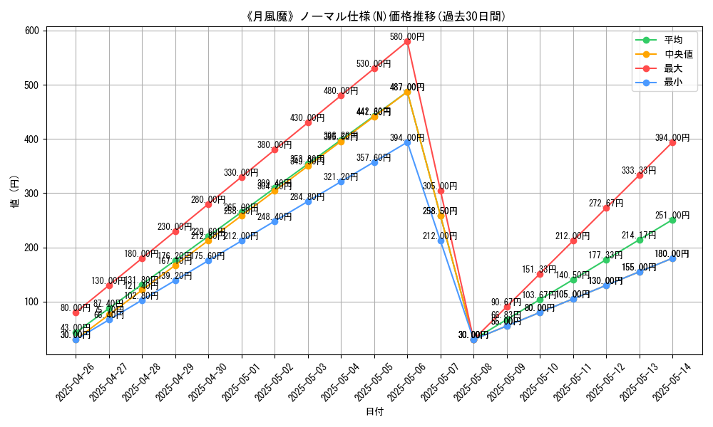 graph_rarity_5845