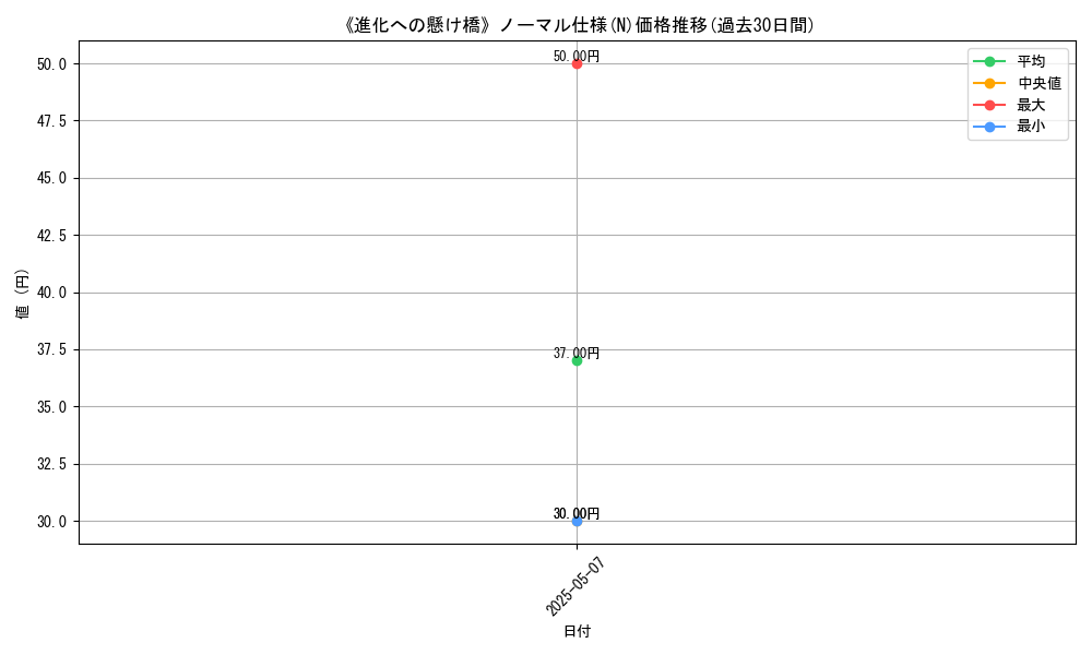 graph_rarity_5845