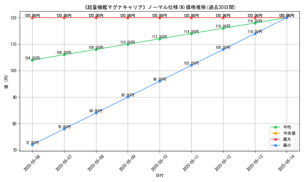 graph_rarity_5845